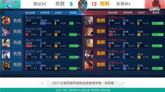给自己设定