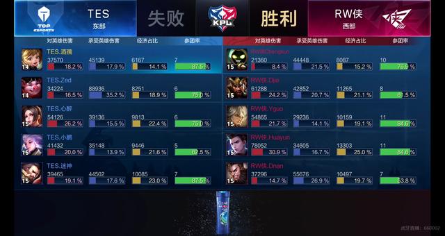 性价比